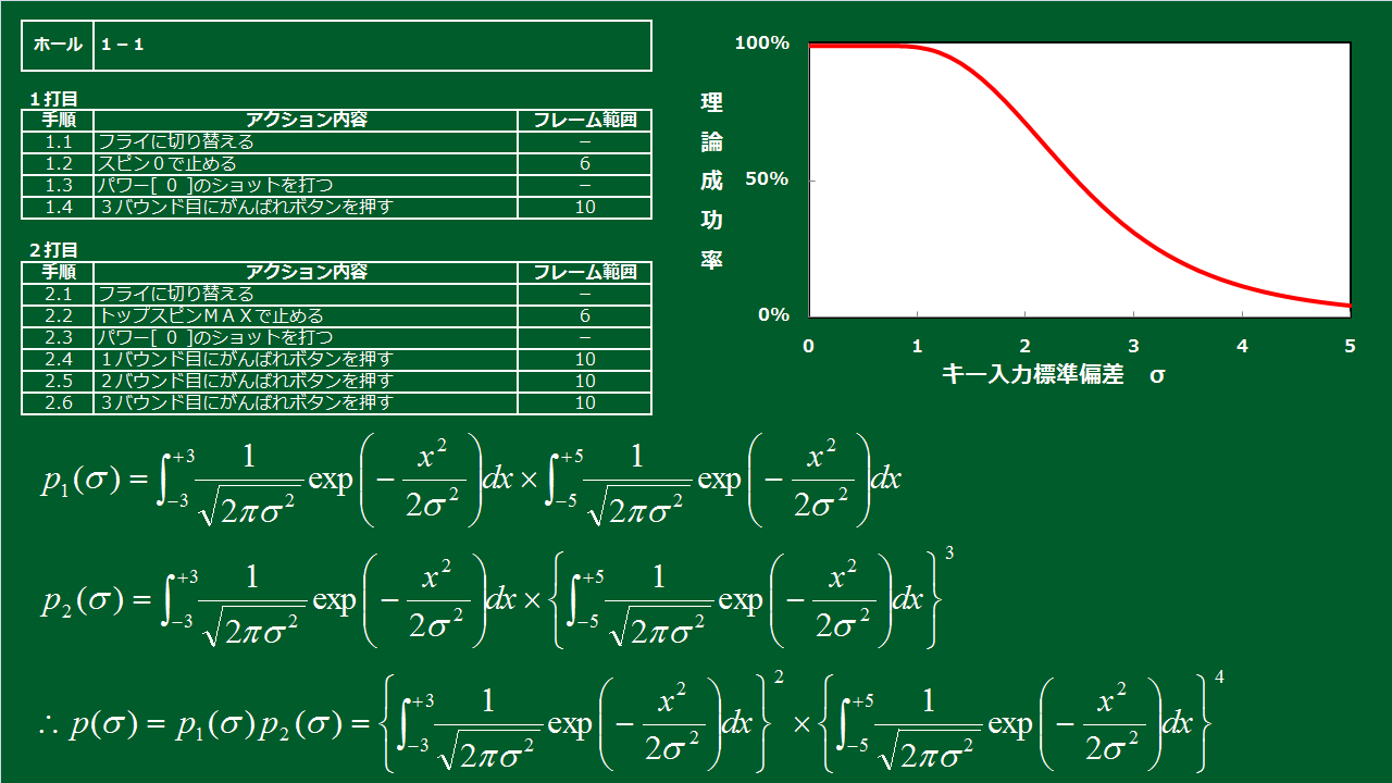 なるしす 日本カービィボウル学会 とりあえず数式で書いてみると 大したことをやってなくてもすごそうに見えてくる不思議 ちなみにこれは ３つのボタンでカービィボウル人力版をやるときの１ １の 攻略方法 T Co Hylgdrxyc8 Twitter