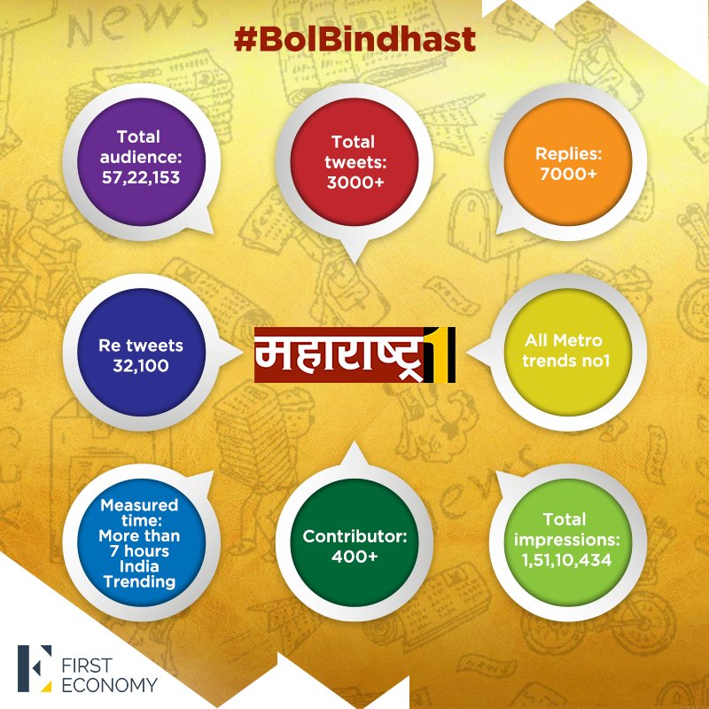 Highlights from our #BolBindhast campaign for @maharashtra1tv which helped people to voice concerns in society.