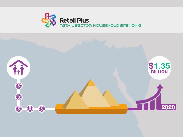 RetailPlusEgypt's tweet photo. #retailplus #egypt #cairo #household #investment #internationalbusiness #billions #kimpinski #business #growth https://t.co/EsZbzAZ7ui