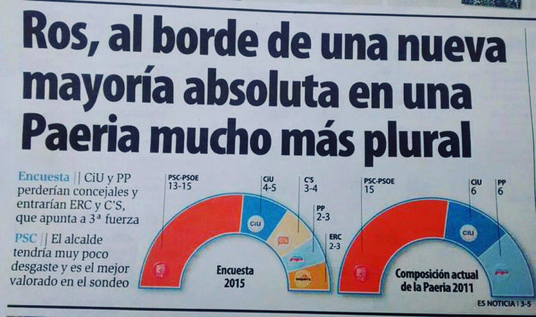 amicsdelalletja's tweet photo. Visionaris.... Ah no! Que el PSC va perdre 7 regidors! #exitasso #Lleida https://t.co/ge12T1o9Vy
