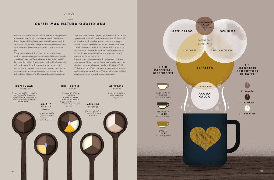 SoniaLorigliola's tweet photo. #INFOFOOD, la #Guida infografica al #cibo https://t.co/20UJlUzQIx @bloggokin https://t.co/Zy0JEuSWzu