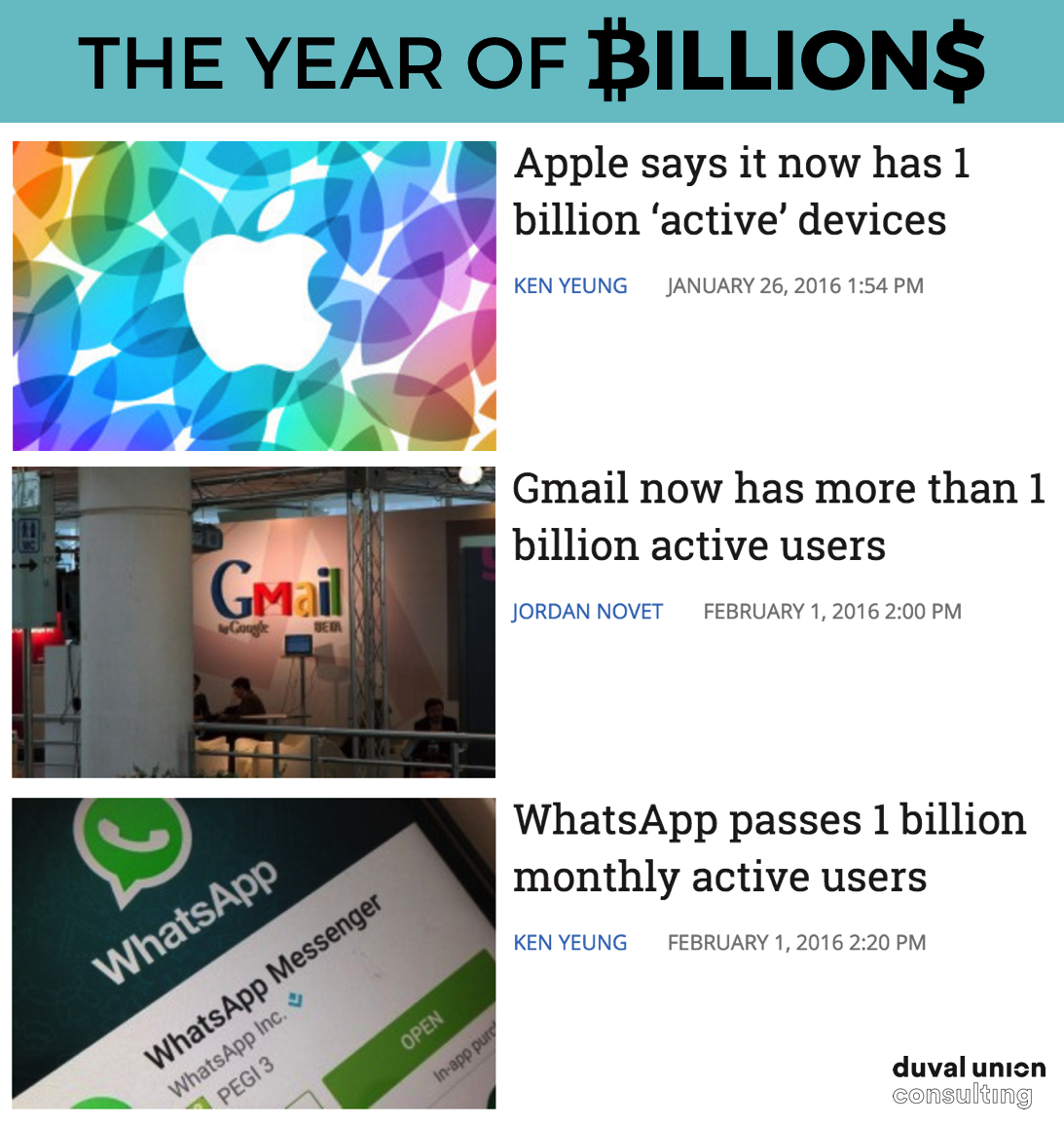 scopernia's tweet photo. Apple, Gmail, WhatsApp. This year is on track to be the year of billions, what's next? #1BillionUsers https://t.co/9wTd5krONm