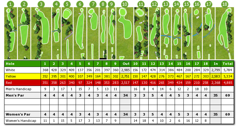 UKGolfReview's tweet photo. Cocks Moors Woods GC, West Midlands - woodland course, so fairways are a must. £15-20, Key Hole - 9th, UKGR 7/10 https://t.co/BpsNsltEJK