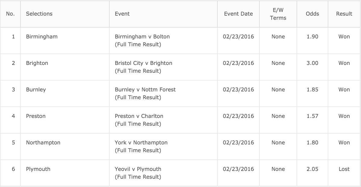 How Plymouth didn't win is beyond me.... Was supposed to return $600.. <a href="/TwoPoundPunt/">TwoPoundPunt</a> <a href="/Viva_United7/">Nik</a> <a href="/simondawkins23/">Simon Dawkins</a>