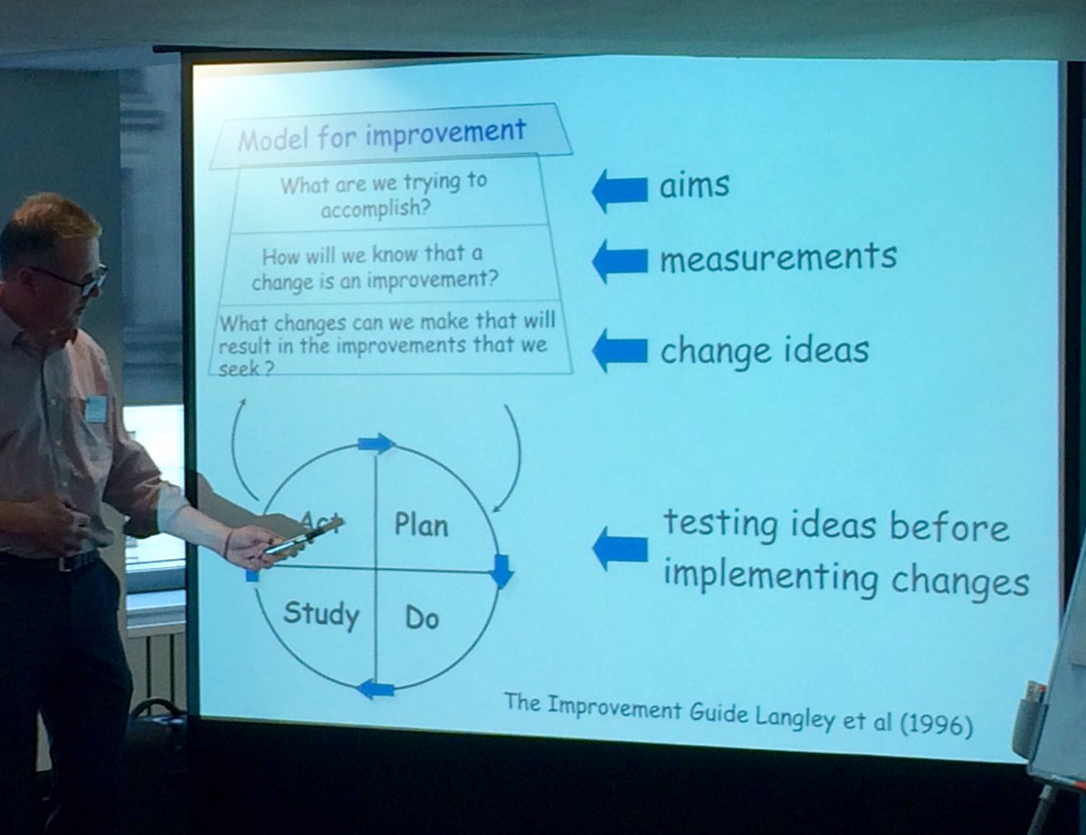 stephen_t_webb's tweet image. Alistair Williamson on #ModelforImprovement: can you explain the SMART aim in the lift? @RCoA_Events #RCoAQIPS
