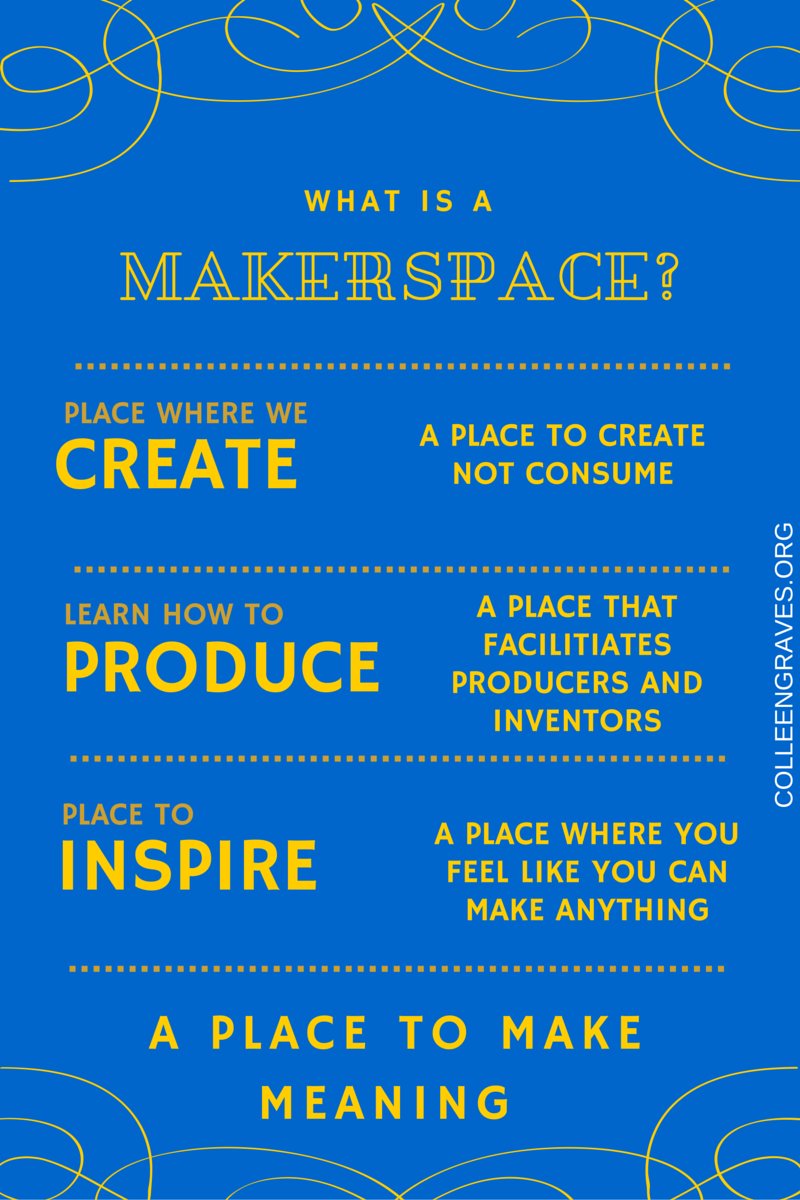 gravescolleen's tweet photo. What is a #makerspace ? A place for Ss to make meaning: https://t.co/elZJJRIMVR #makered #makerlibchat https://t.co/yXVb5WI9HA