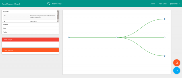 ProjectHoneynet's tweet image. Rumal, a web GUI for #Thug honeynet.org/node/1312 #GSoC2015 @PietroDelsante
