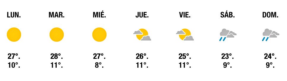 LaRomaDF's tweet photo. ¡Buenos días y excelente inicio de semana vecinos 🚲! Compartimos el clima de los próximos días #CuidemosLaRoma https://t.co/OSYSNyFFuk
