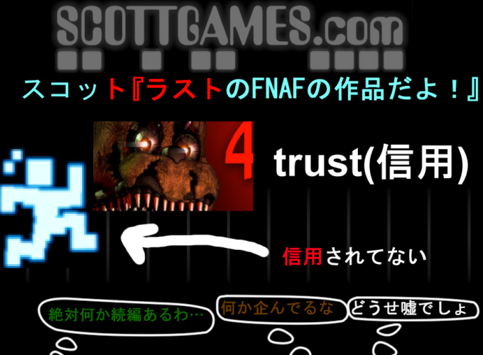 Fnaf英会話のtwitterイラスト検索結果 Fnaf英会話のtwitterイラスト検索結果