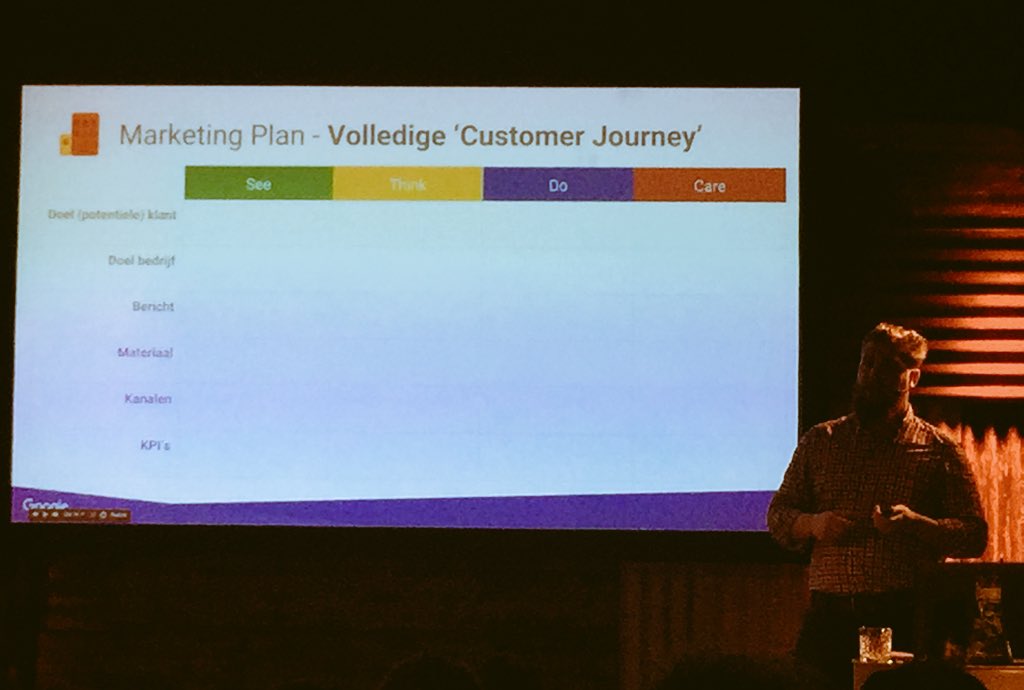 Leuke vorm van marketing plan. Wat is jouw doel afhankelijk van fase van de klant? En van klant? #digitalewerkplaats