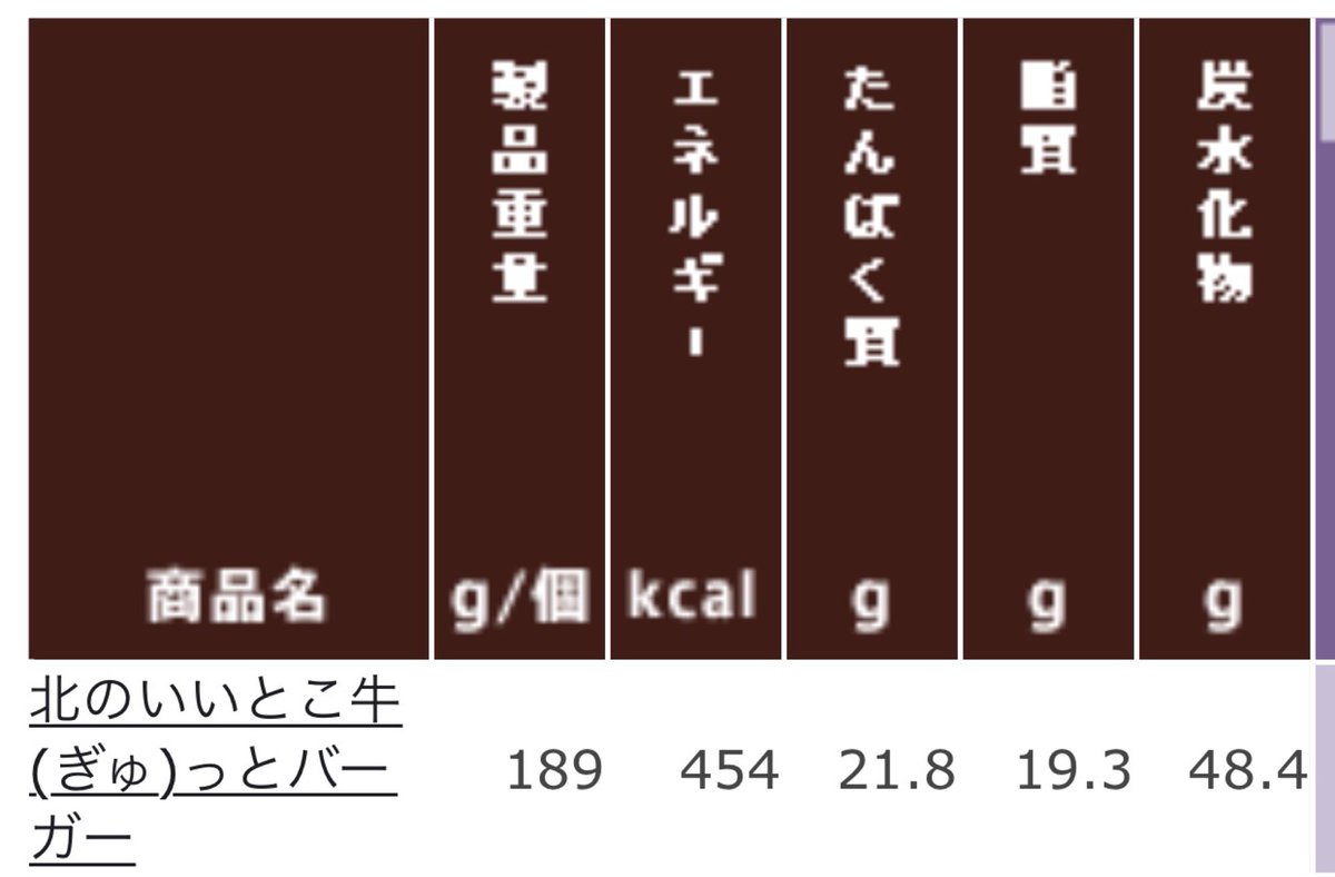コクブカメラ Pa Twitter きょうの夜ごはんは バルミューダのトースターでマックの 名前募集バーガー こと 北のいいとこ牛っとバーガー をリベイク うわぁ おいしい プレートに 150円になってたポテトlサイズを添えて ルイボスティーと一緒に食べてる