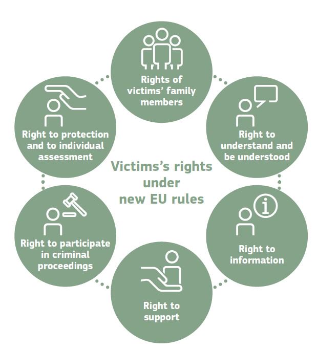 Millions of Europeans who fall victim to crime deserve better support- europa.eu/!Nf96ct #EUVictimsDay