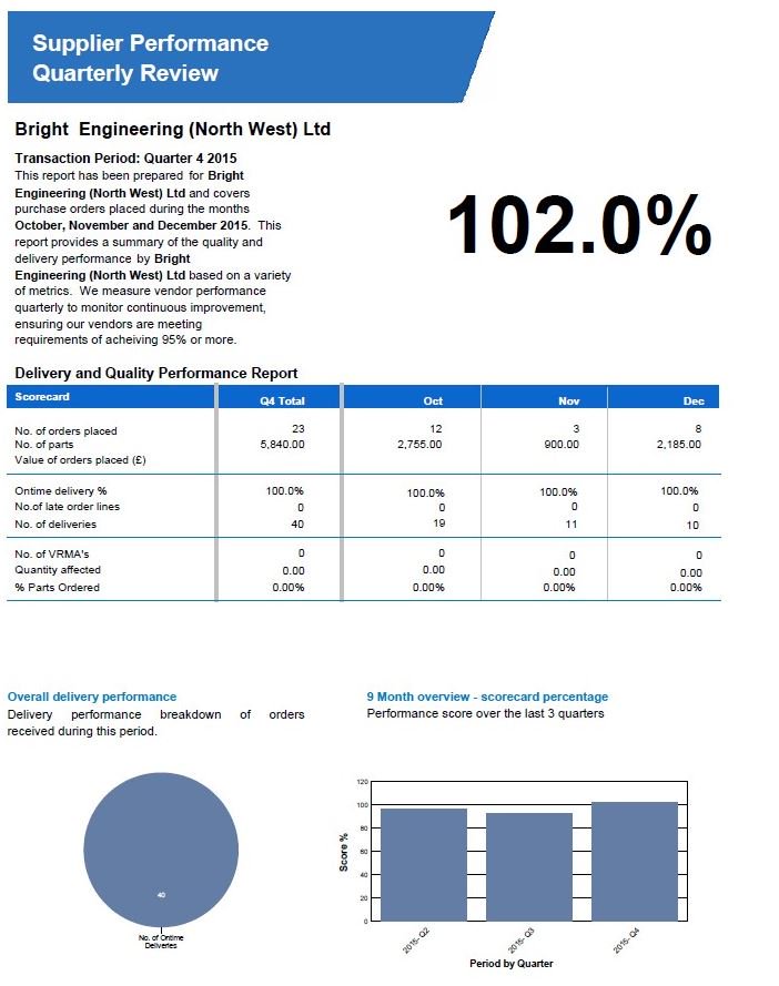 Bright Engineering Precision Products tweet media