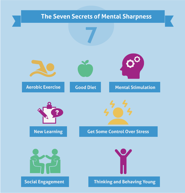 TCDAgeing's tweet photo. What are the seven secrets of mental sharpness? Find out from Prof Ian Robertson this week. https://t.co/1symmukkFW