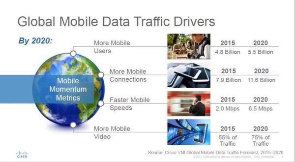 DigitalWorldBusiness tweet media