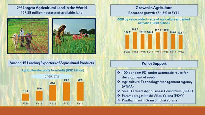 RainbowAgri's tweet image. #IndianAgri needs a Disruptive Digital Change. #RainbowAgri is about Digitizing Indian Agriculture. #StartupIndia