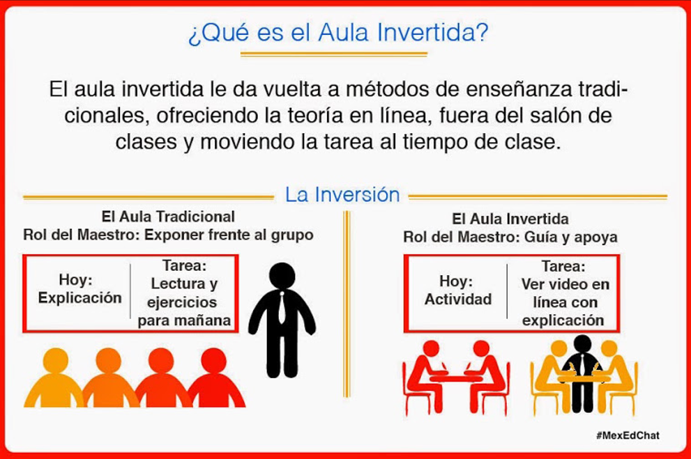 JCHR1920's tweet photo. (@sammdr) El foro educativo vía twitter siguiendo el hashtag #MexEdChat & #GEGChat @Aparicio_Pedro @JCHR1920 9PM https://t.co/H8SVVpJ6q8