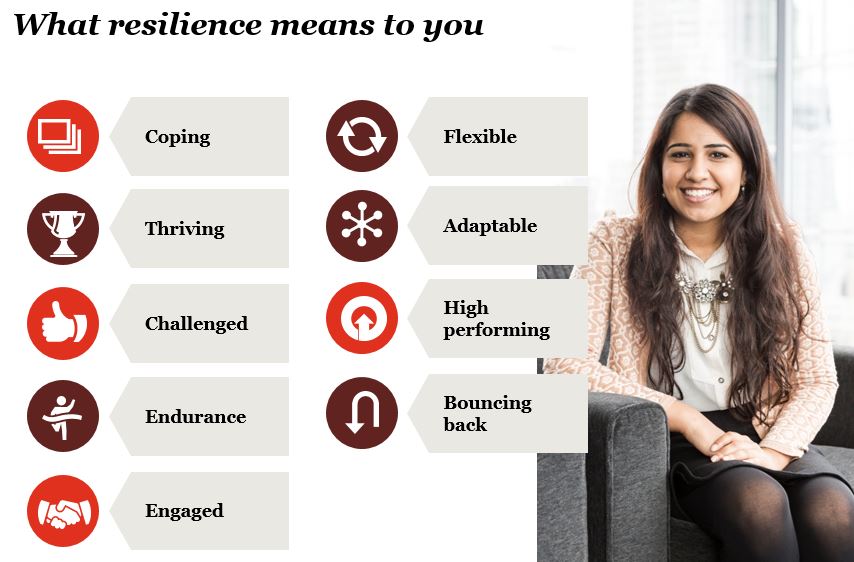What does #resilience mean to you? Our #PwCAspire to lead London attendees voted endurance and bouncing back.