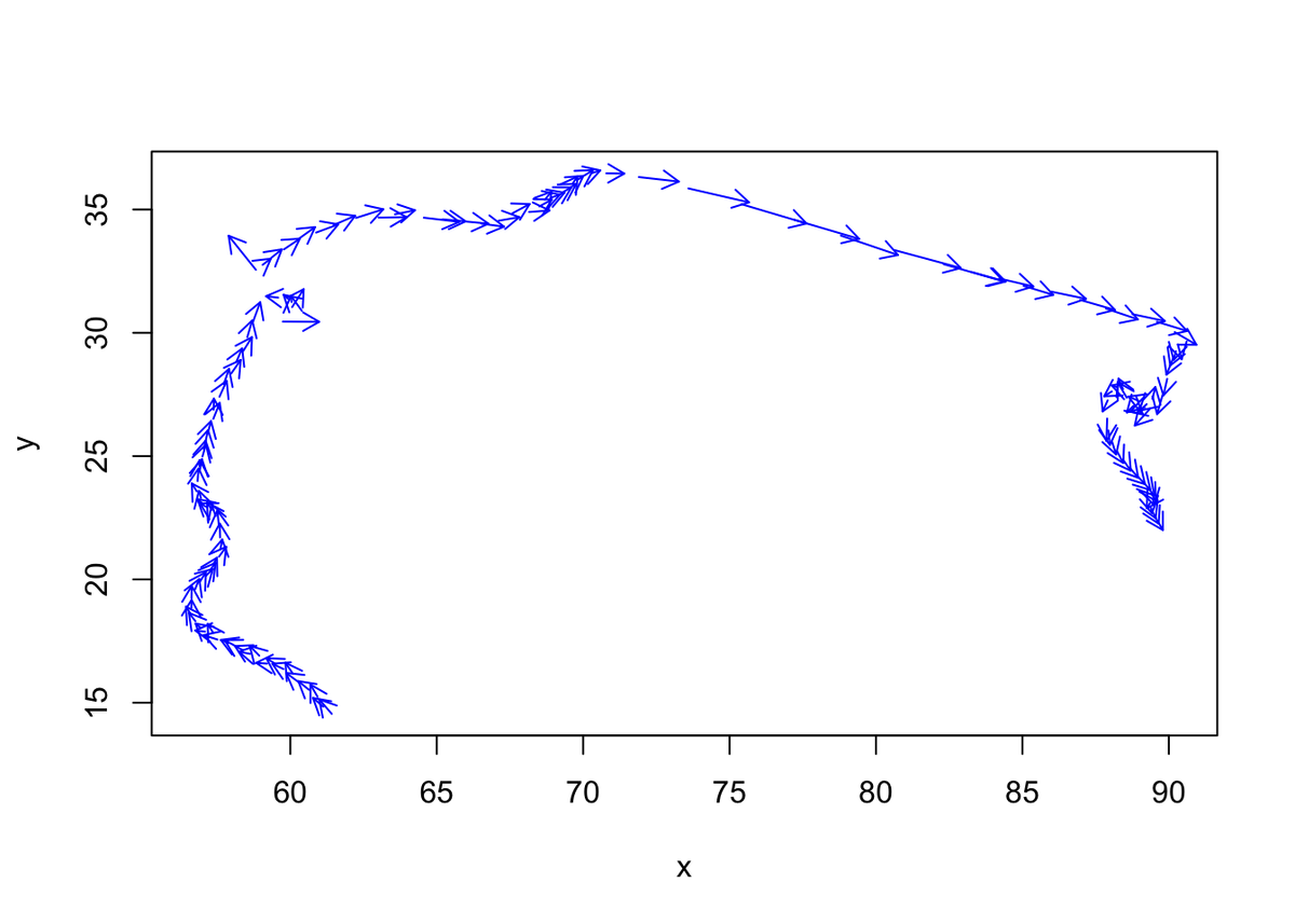 dataandme's tweet photo. "Analyzing Trajectories in #SportVu Data" by @rajcs4 https://t.co/lZD9T1Zm4v #rstats #dataviz #nba #spatialtracking https://t.co/iHyQMjKGEr