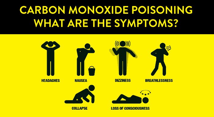 EastCoastAlert's tweet photo. Do you know the symptoms of #CarbonMonoxide Poisoning? #e911 #Smart911SafetyTips https://t.co/bmOWNLdrSp
@Smart911