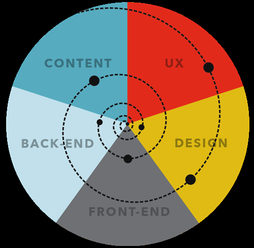 Branding_Boston's tweet photo. Efficient Responsive Design Process https://t.co/BiwI24OYdh #ux #ui https://t.co/saohA6EcqV