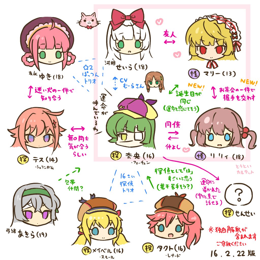 奈央周りの脳内相関図をアウトプットしてみました。 #奈央・フォーチュン 