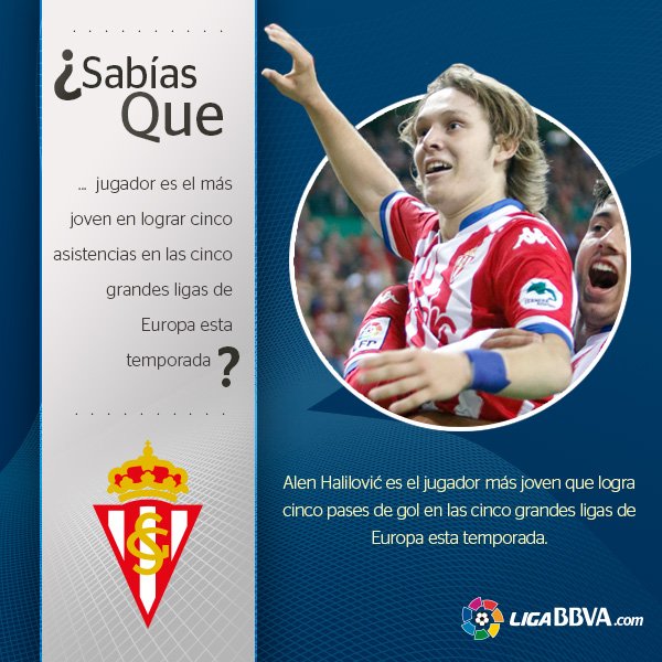 #SabíasQue | <a href="/AlenHalilovic/">Alen Halilović</a> (<a href="/realsporting/">Real Sporting</a>) es el jugador más joven en conseguir esto esta temporada -->