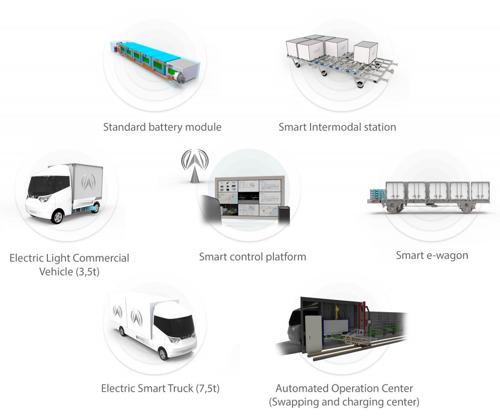 CapgeminiEngES's tweet photo. La tec. móvil cambiará la conducción pero ¿cómo afectará a las mercancías? https://t.co/ISK1BvBP3D #MWC16 #Smartran https://t.co/etV40I0OoY