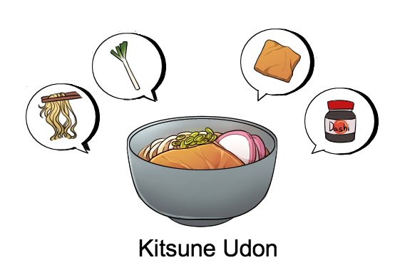 UsefulTipsJapan's tweet image. Useful gourmet tips when traveling through Kansai!
&amp;gt;&amp;gt;goo.gl/EbwwrO&amp;lt;&amp;lt;