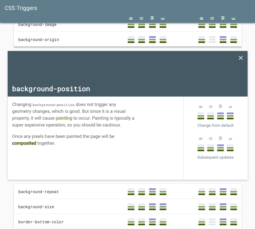 aerotwist's tweet image. 🎉 @surmair &amp;amp; I have updated csstriggers.com: it now includes WebKit, EdgeHTML &amp;amp; Gecko alongside Blink!