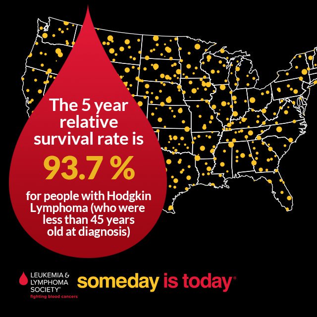 Blood Cancer United tweet media