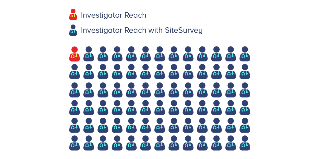 SiteSurvey tweet media