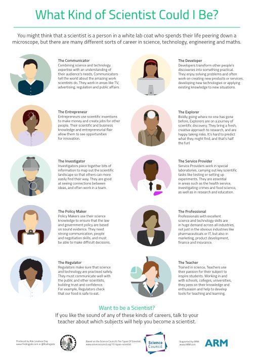 FindingAda's tweet image. Teachers! Take a look at our free pack for 11-14yo, incl teaching scenarios, posters, links bit.ly/1KFIdsr