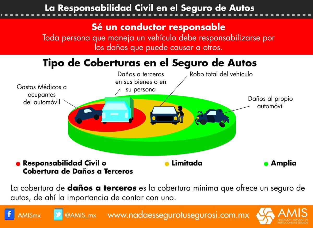 Hablando de las coberturas en tu #SeguroAuto es importante que sepas lo siguiente: