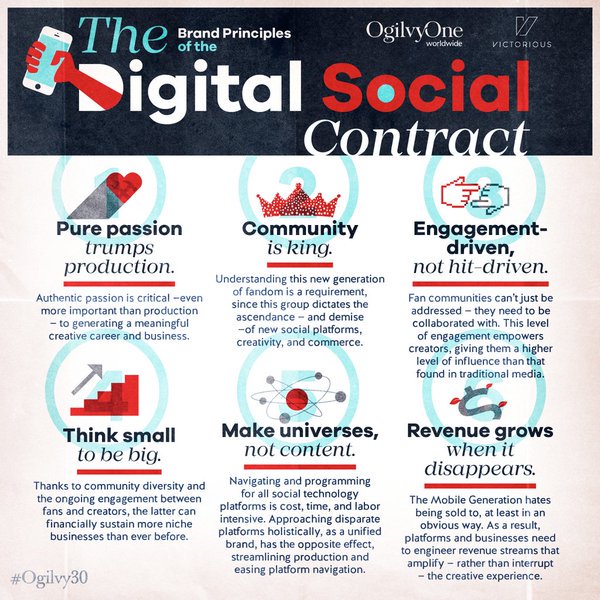 If you're at the #SocialThatSells @OgilvyOneNYC event #SMWNYC 

The Digital Social Contract bit.ly/1Rts5sJ