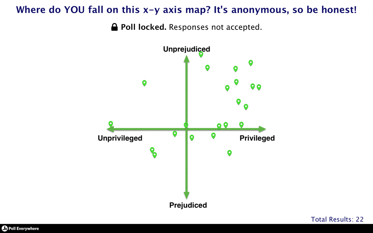 MrJohnDamaso's tweet photo. Talking #whiteprivilege with Ss. @polleverywhere #clickableimage #edtech #prejudice #privilege #Jensen #APlangchat https://t.co/liDsGRlv9H