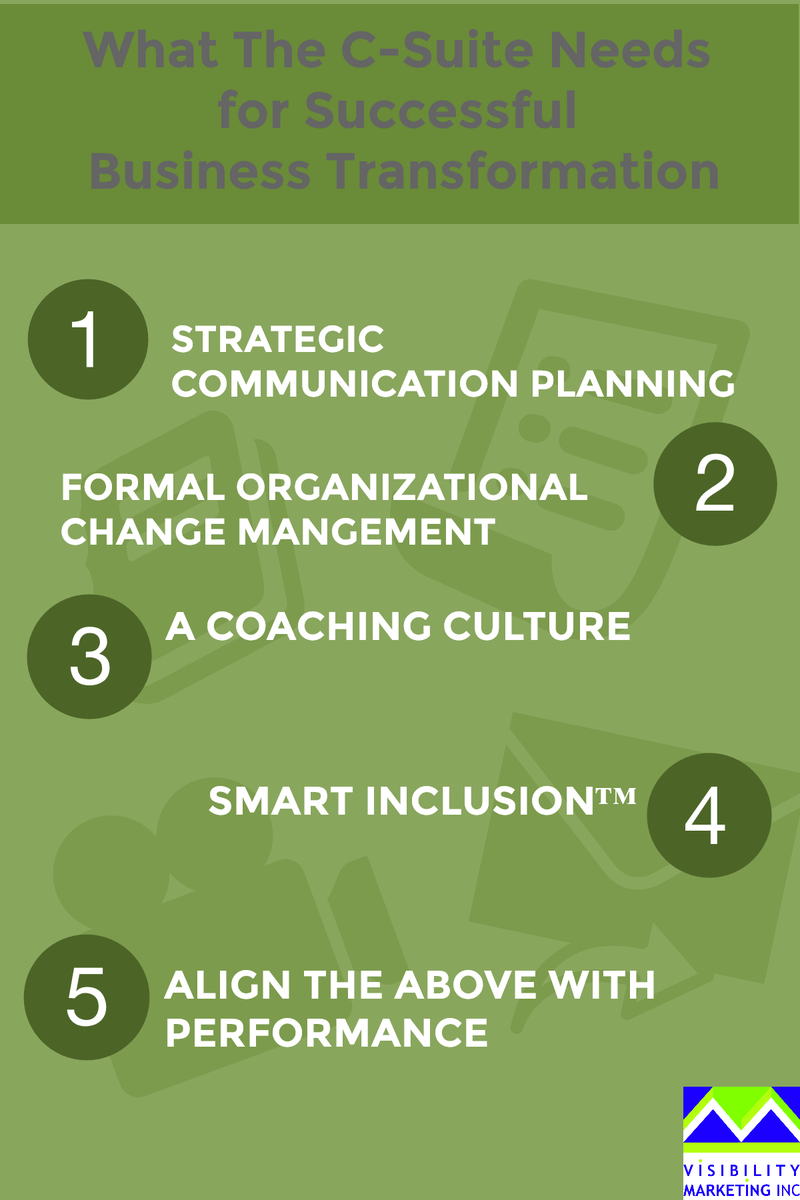 ToddQAdams's tweet photo. Infographic for those in the C-Suite struggling with transformation. #OCM #SmartInclusion @bemorevisible https://t.co/IRXm4dMO7c
