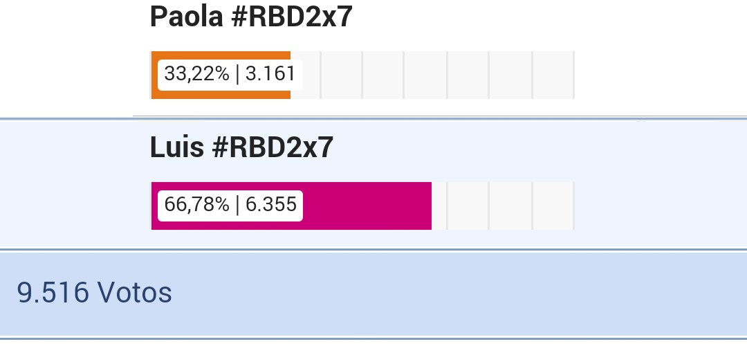 RBDeldesafio's tweet photo. ⛋#RBD2x8⛋

Ayer vivimos la inesperada expulsión de Luis @guimi69 ¿Qué tal te encuentras? https://t.co/RTeDzm1lWB
