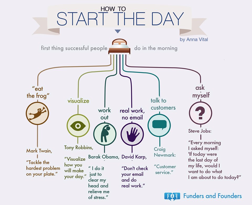 RimonAU's tweet photo. Do you have a #routine to #start the day? Well, have a look at what all the most successful people do! #startup https://t.co/RPf1rPtwbT