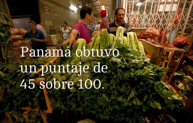 Panamá reprueba en agricultura. Ocupamos el puesto 145 de 180 países evaluados. prensa.com/sociedad/agric…