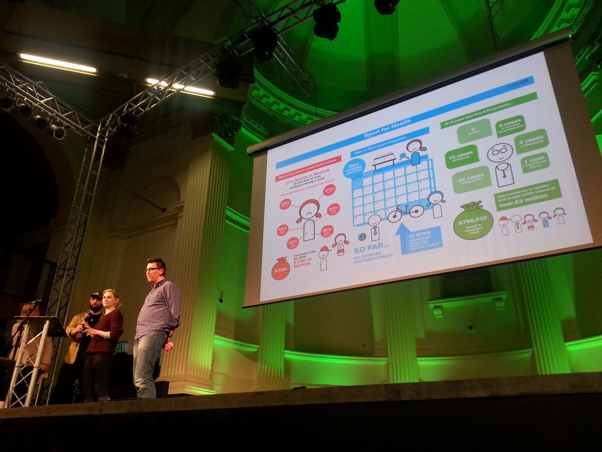 MostKindStudio's tweet photo. Presentation time at #infohackit 2016 in Norwich Good luck everybody https://t.co/mcED7Csa1Q