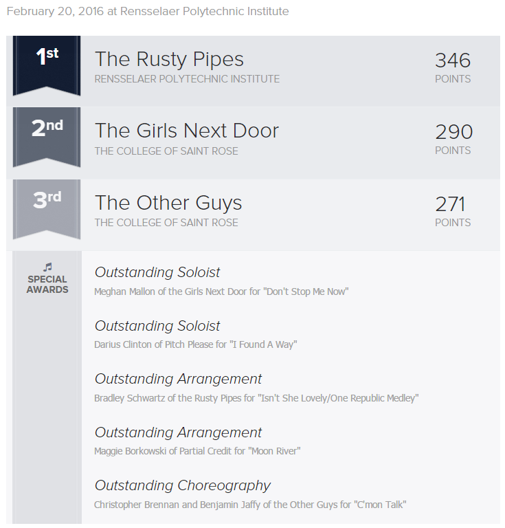varsityvocals's tweet photo. #ICCA Northeast Quarterfinal #3 @ Rensselaer Polytechnic Institute RESULTS: https://t.co/CeJMq67Ihs