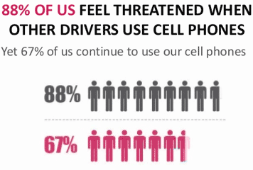Here's what's happening ... #distracteddriving