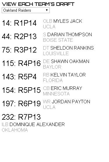 GovernorSteph's tweet image. Check out my draft  let me know what's up #Raiders #RaidersDraft #RaiderNation #MockDraft #Studs