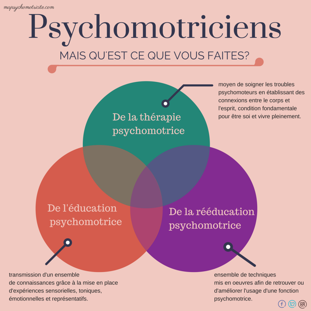 MaissiatVero's tweet photo. site d'infographies sur la #psychomotricité #psychomotriciens
https://t.co/VMm2wBUaqy https://t.co/kOEe9buTNY