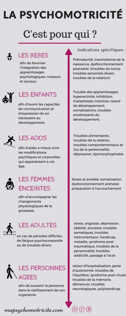 MaissiatVero's tweet photo. site d'infographies sur la #psychomotricité #psychomotriciens
https://t.co/VMm2wBUaqy https://t.co/kOEe9buTNY