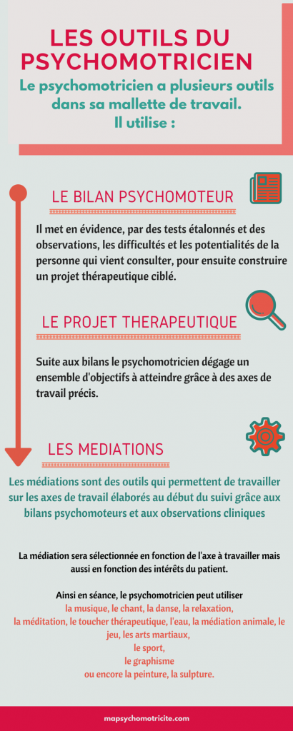 MaissiatVero's tweet photo. site d'infographies sur la #psychomotricité #psychomotriciens
https://t.co/VMm2wBUaqy https://t.co/kOEe9buTNY