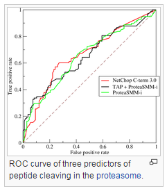 analyticbridge's tweet image. 11 Important Model Evaluation Techniques Everyone Should Know datasciencecentral.com/profiles/blogs…