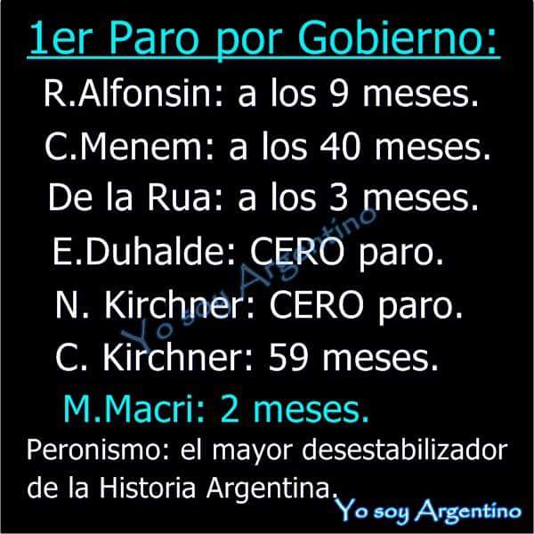 jal944's tweet photo. @FernandezAnibal esto no es retroceso? No me la creo que el.peronismo desestabilice pero tampoco ayuda. No soy PRO https://t.co/BKpSezgy85