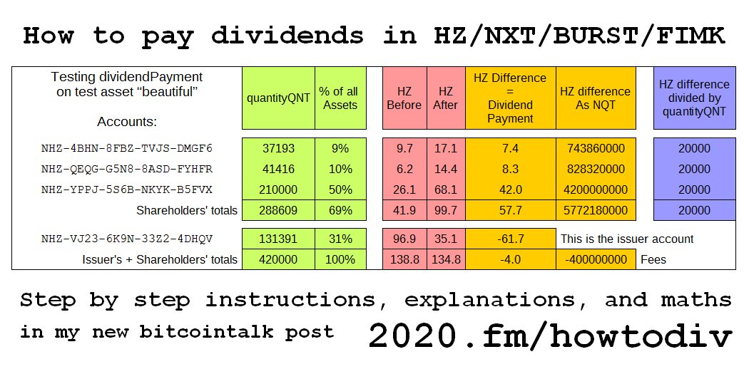 altsheets's tweet photo. New #AltSheets manual
$HZ $NXT $FIMK $BURST
"How to pay dividends"
https://t.co/qvbPb05D2p
explained well. Retweet. https://t.co/lGCs3qEOly